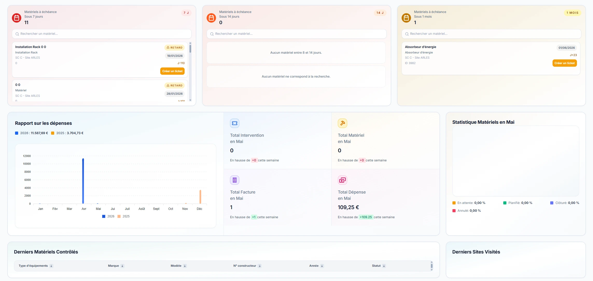 Application mobile VGP Octav pour les vérifications périodiques